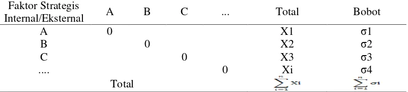 Tabel 6.  Matriks penentuan bobot berdasarkan metode paired comparison 