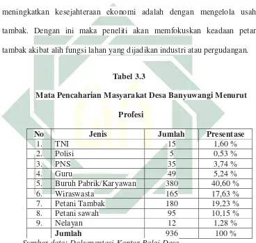  Tabel 3.3 