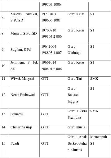 TABEL IV DAFTAR TENAGA ADMINISTRASI 