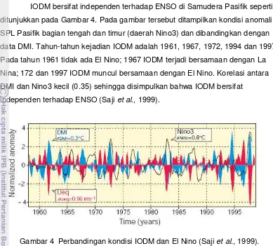 Gambar 4  Perbandingan kondisi IODM dan El Nino (Saji et al., 1999). 