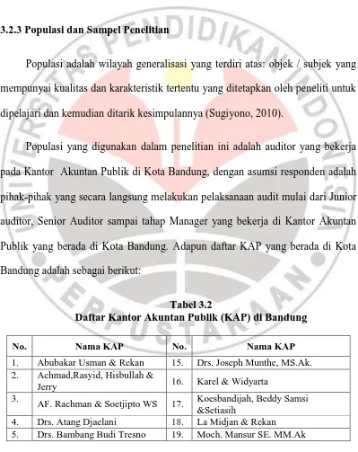 Tabel 3.2 Daftar Kantor Akuntan Publik (KAP) di Bandung 
