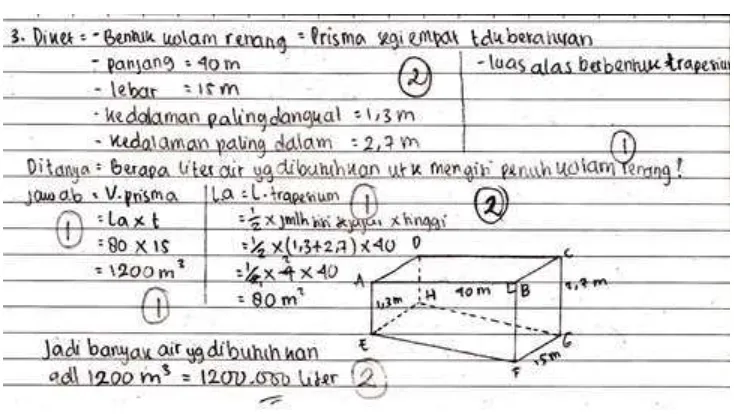 Gambar 4.2 Hasil Pemecahan Masalah Siswa Skor Tertinggi 