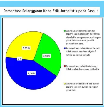 Gambar 3.1 