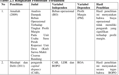 Tabel 2.1 Ringkasan Penelitian Terdahulu 