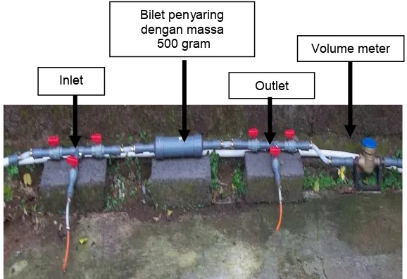 Gambar  9. Gambar rangkaian yang digunakan untuk  proses pemurnian biogas  