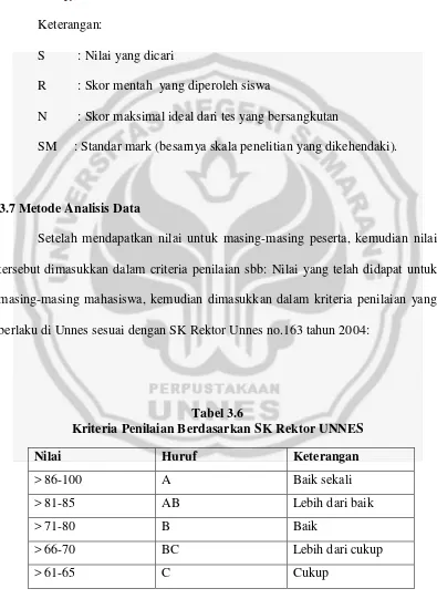 Tabel 3.6 Kriteria Penilaian Berdasarkan SK Rektor UNNES 