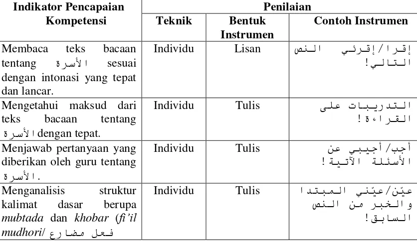 Tabel 3.1 Kisi-Kisi Pre-Test Kelas Eksperimen dan Kelas Kontrol 