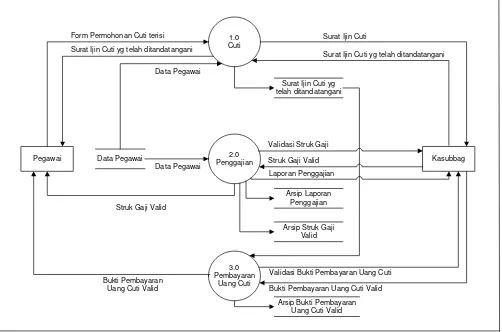 Gambar 4. 4 Diagram Konteks Sistem Informasi Kepegawaian KNKT 