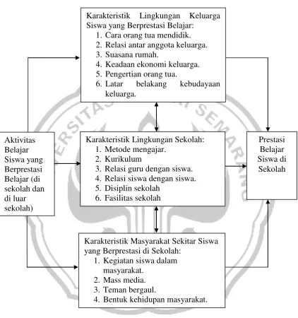 Gambar Bagan 1. Kerangka Berpikir 