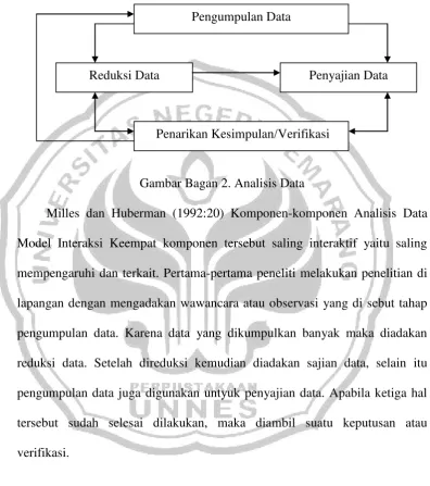 Gambar Bagan 2. Analisis Data 