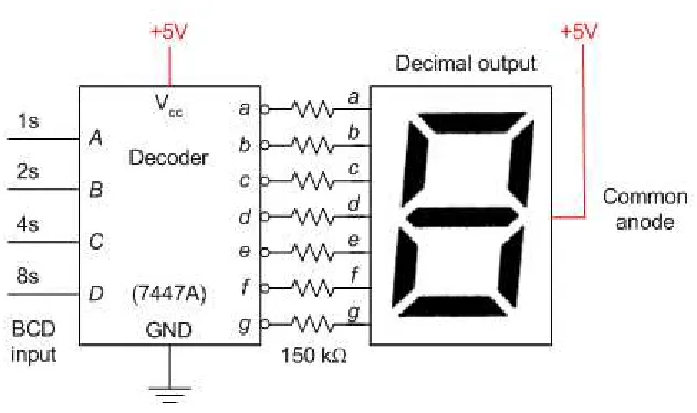 Figure 2.1: Seven-Segment Display 