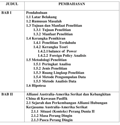 Tabel Sistematika Penulisan 