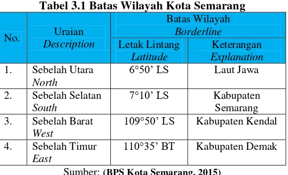 Tabel 3.1 Batas Wilayah Kota Semarang 