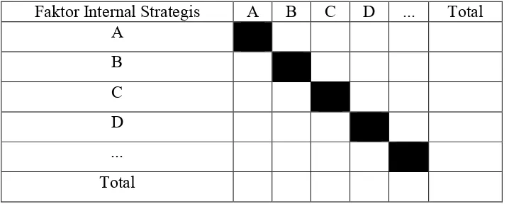 Tabel 5. Penilaian Pembobotan Faktor Strategis Internal Perusahaan