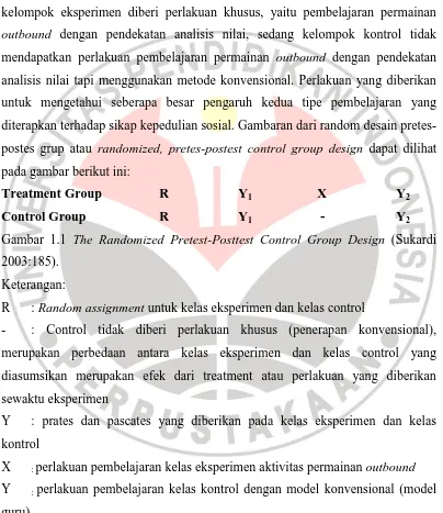 Gambar 1.1 The Randomized Pretest-Posttest Control Group Design (Sukardi 
