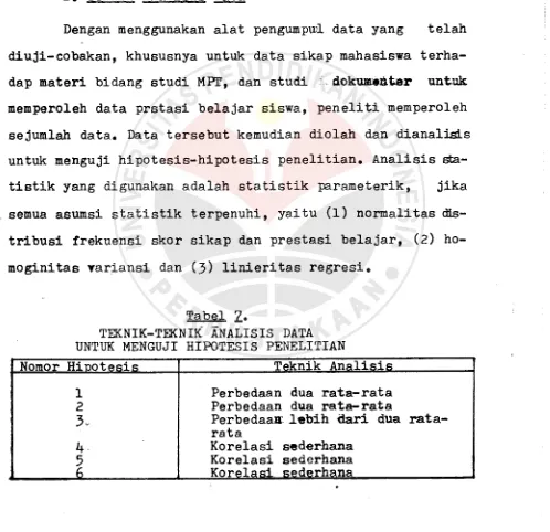 Tabel Z.TEKNIK-TEKNIK ANALISIS