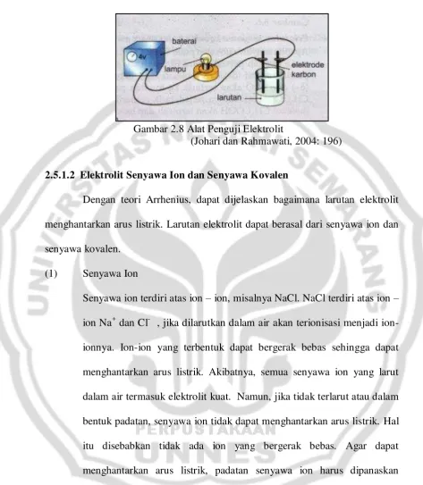 Gambar 2.8 Alat Penguji Elektrolit 