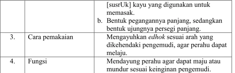 Gambar 7. edhok 