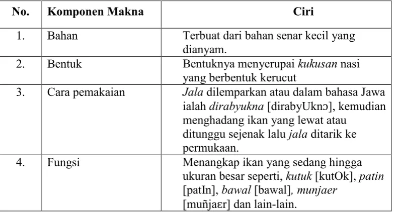 Gambar 10. jala 