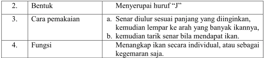Gambar 12. pancing 