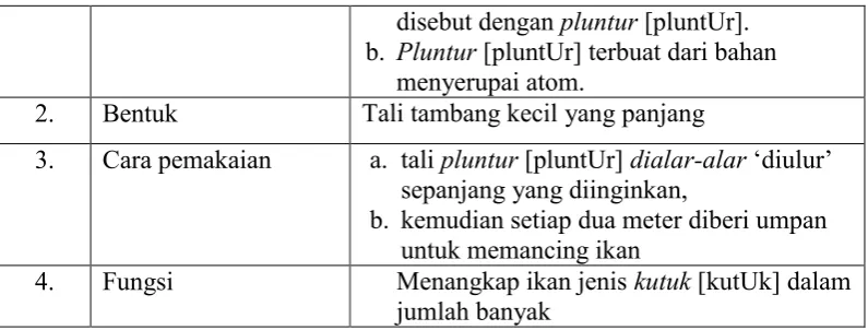 Gambar 14. Bahan untuk pancing kalaran (pluntur) 