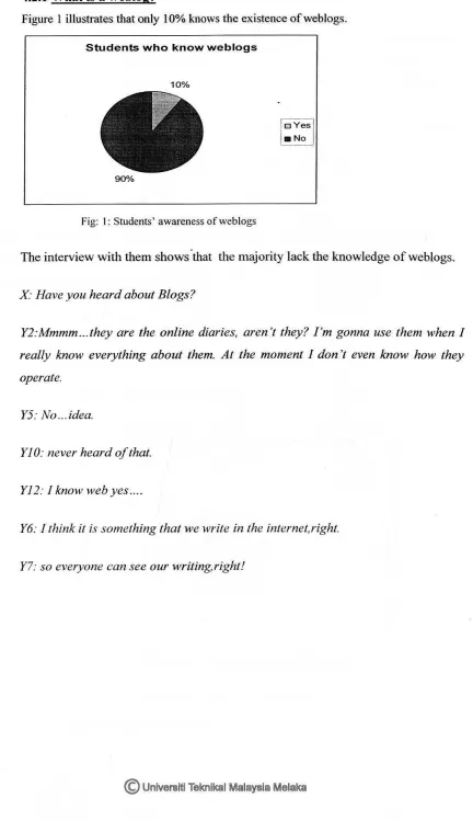 Figure 1 illustrates that only 10% knows the existence ofweblogs. 
