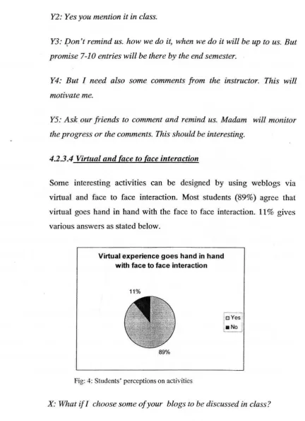 Fig: 4: Students' perceptions on activities 