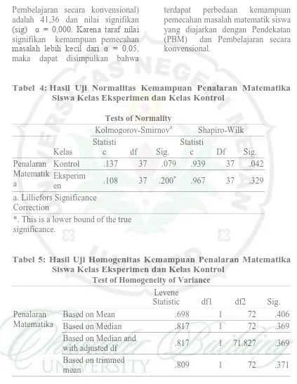 Tabel 4:  Hasil Uji Normalitas Kemampuan Penalaran Matematika Siswa Kelas Eksperimen dan Kelas Kontrol 