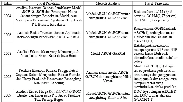 Tabel 2.1. Studi Terdahulu yang Berkaitan dengan Penelitian 