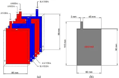 Gambar 3.1. (a) Skema rancangan stack AFC tiga pasang katoda-anoda. (b) Dimensi pelat stainless steel yang dipergunakan dalam penelitian  
