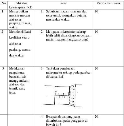 TABEL KISI-KISI INSTRUMEN TES 