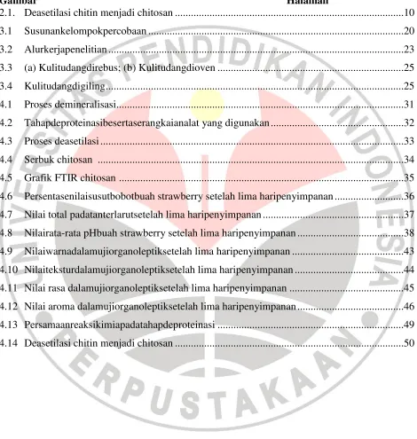 Gambar   