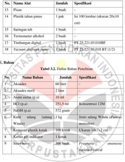 Tabel 3.2. Daftar Bahan Penelitian 