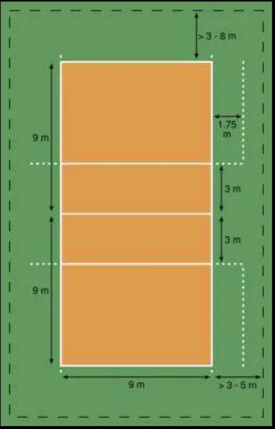 Gambar 2.3 Lapangan bola voli Sumber : id.m.wikipedia.org 