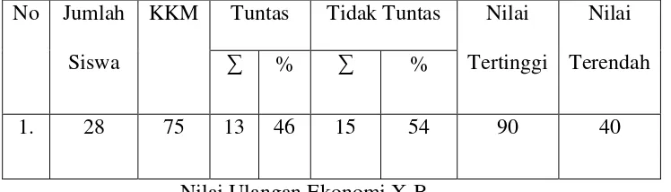 Tabel 1.1 