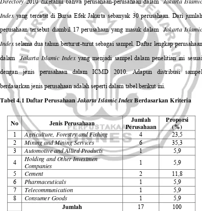 Tabel 4.1 Daftar Perusahaan Jakarta Islamic Index Berdasarkan Kriteria 