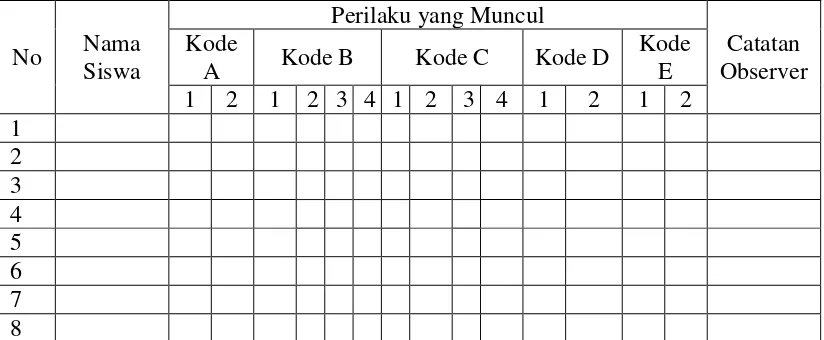 Tabel 3.3 