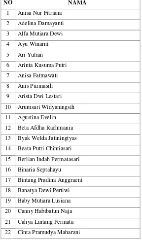 Tabel 4.1 Daftar Siswa Sanggar Dharmo Yuwono Tingkat Dasar I.I 