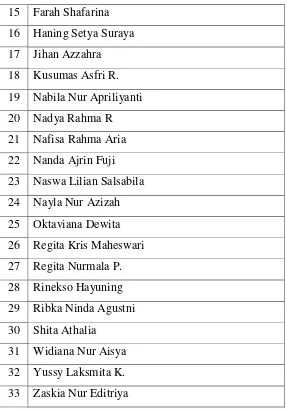 Tabel 4.5 Daftar Siswa Sanggar Dharmo Yuwono Tingkat Terampil 