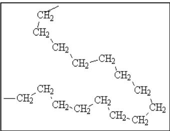 Figure 2.2: Classification of polymer 