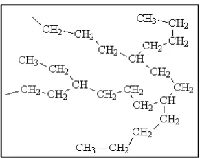 Figure 2.5: Network polymer 