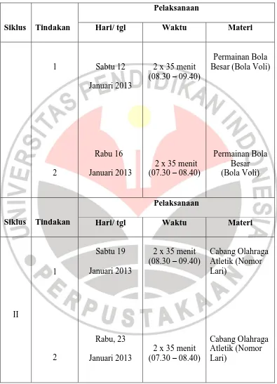 Tabel 3.1 Pelaksanaan Tindakan Siklus I Sampai dengan Siklus II 