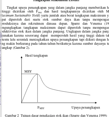 Gambar 2  Tujuan dasar pengkajian stok ikan (Sparre dan Venema 1999) 