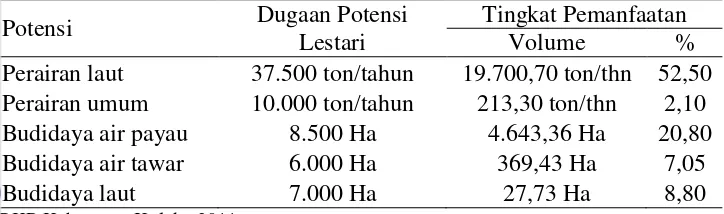 Tabel 3 Potensi sumber daya perikanan dan tingkat pemanfaatan di Kabupaten  