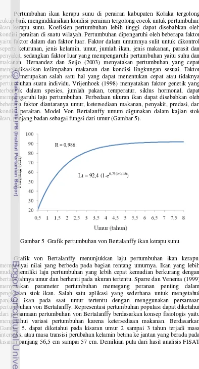 Gambar 5  Grafik pertumbuhan von Bertalanffy ikan kerapu sunu  