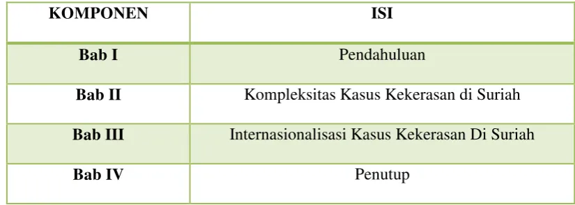 Tabel 1. 3 Sistematika penulisan 
