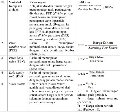 Tabel 3.2 Definisi Operasional variabel.