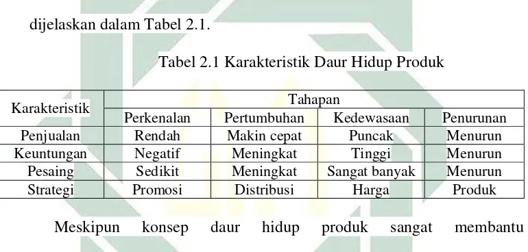 Tabel 2.1 Karakteristik Daur Hidup Produk 