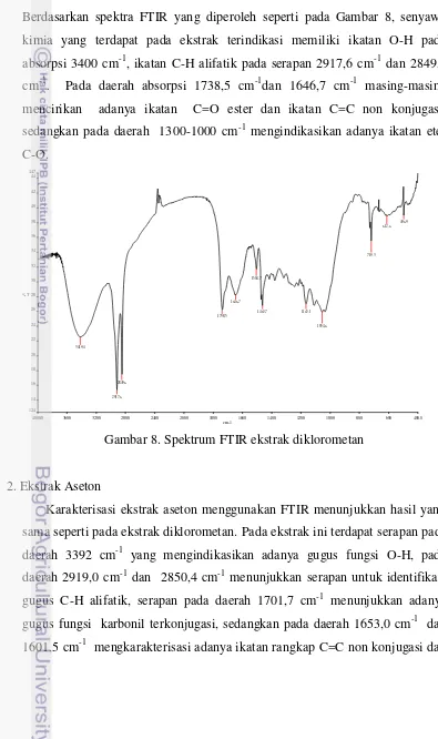 Gambar 8. Spektrum FTIR ekstrak diklorometan 