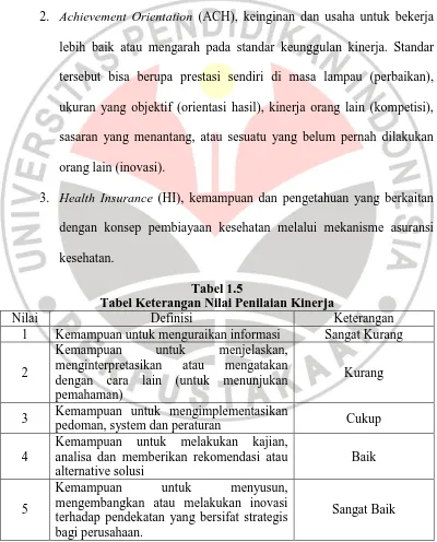 Tabel 1.5 Tabel Keterangan Nilai Penilaian Kinerja 